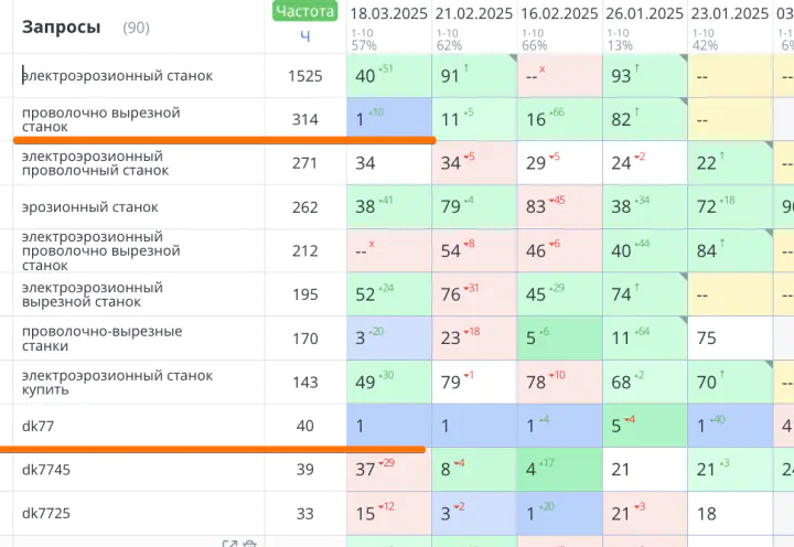 Кейс промышленного проекта