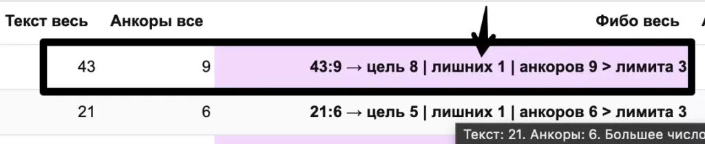 Анкорный текст и семантика в&nbsp;SEO