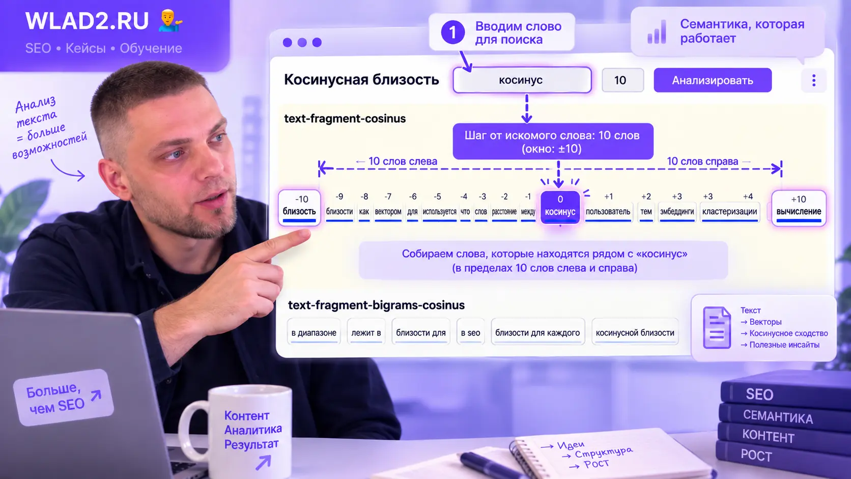 Косинусная близость в SEO