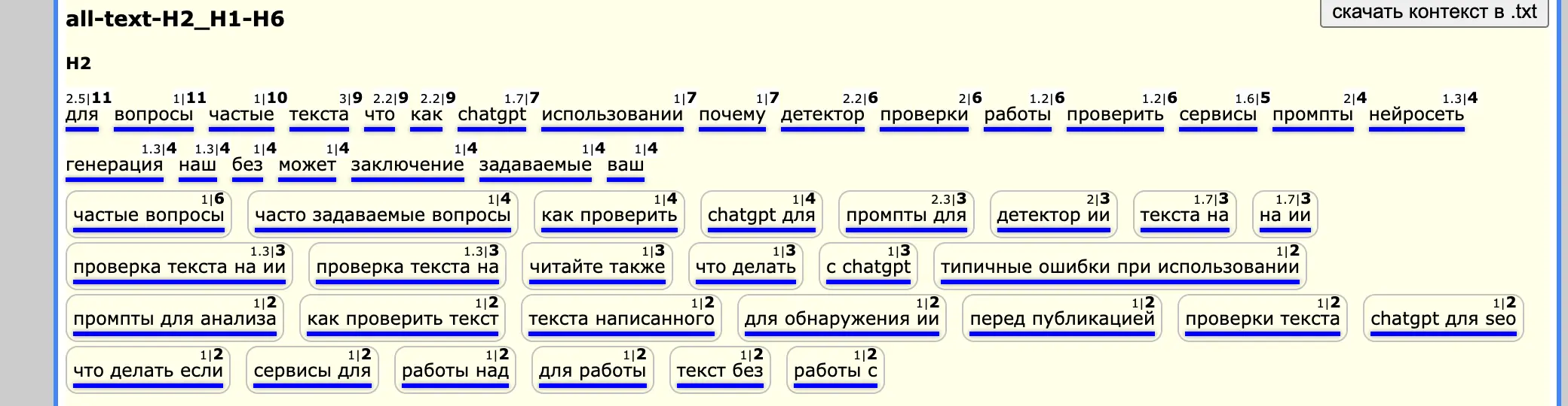 Частотные корни H2 конкурентов и контексты слова сервисы