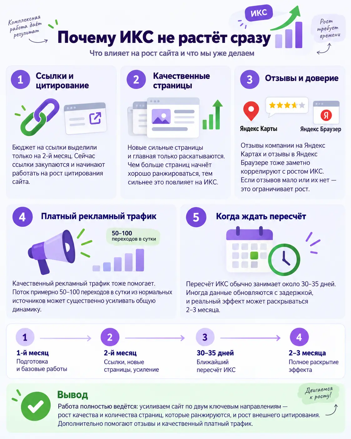 ИКС инфографика